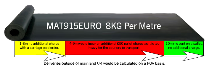 1000V Current Rubber Matting, 6mm Thick Euro Spec