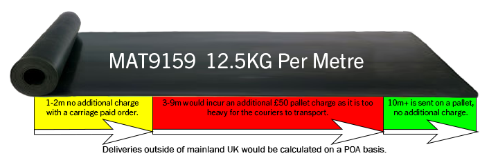650V Current Rubber Matting, 9mm Thick